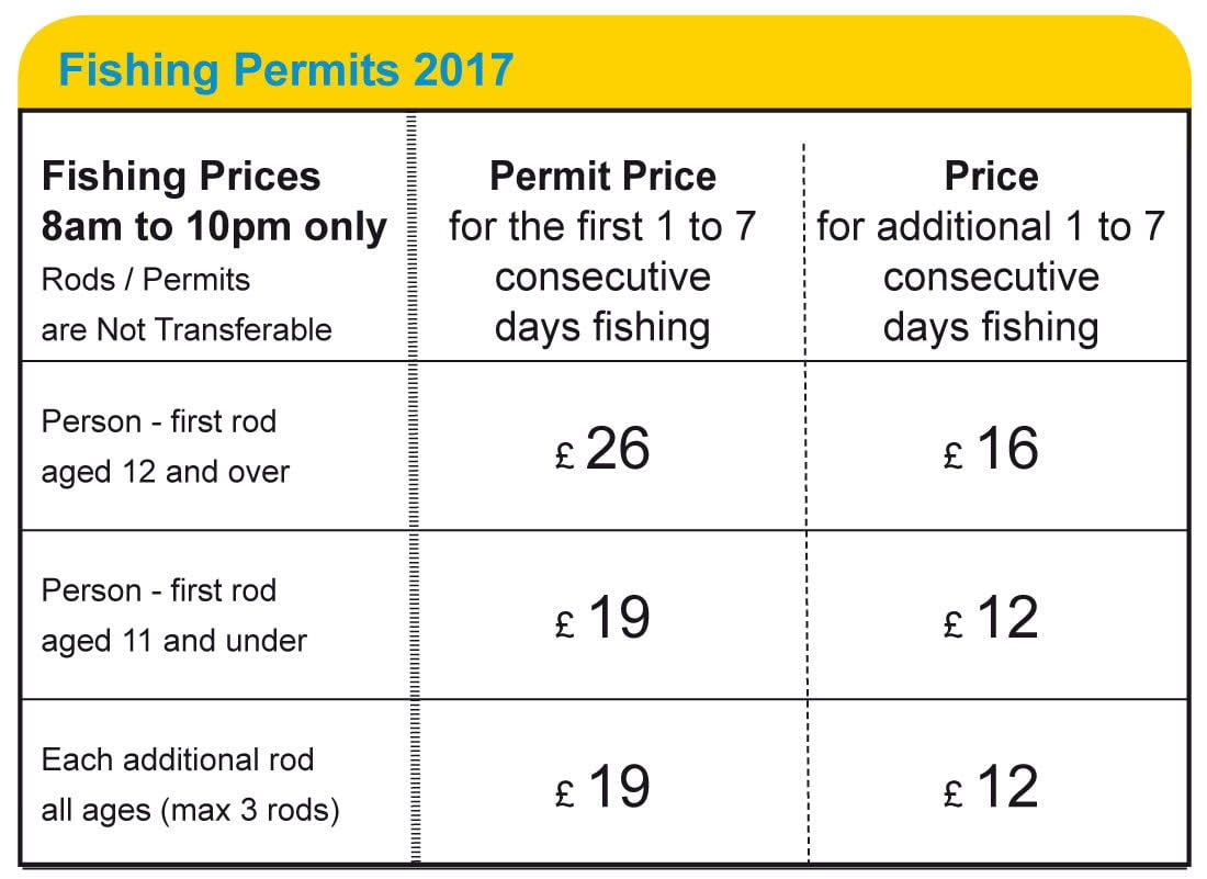 fishing_prices_2017 fishing_prices_2017